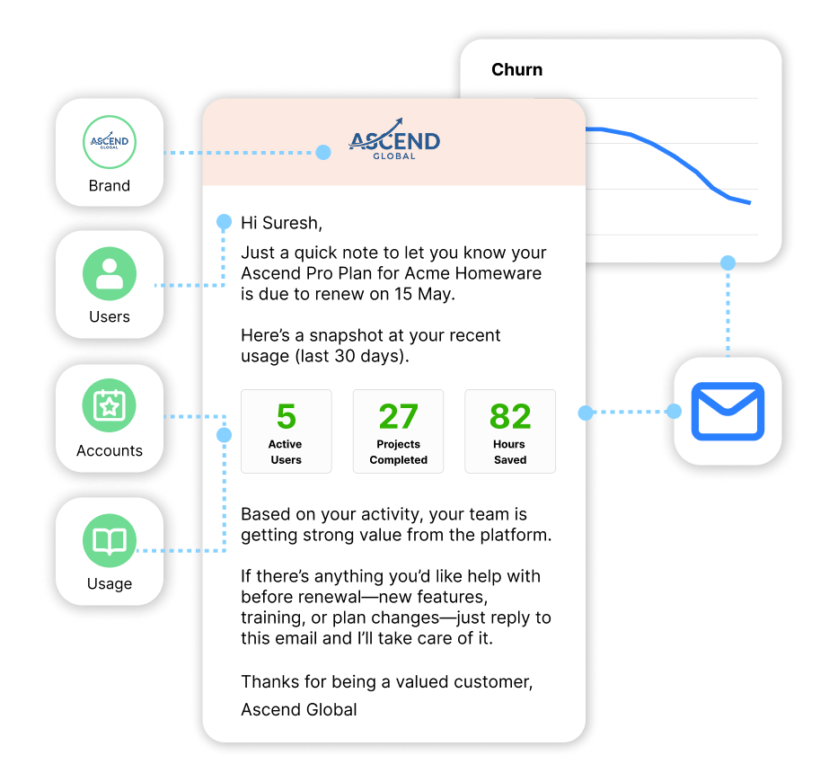 Renewals & Churn Prevention